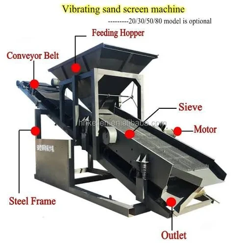 Sand Screening Plant